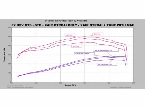 G8 and SS XAIR OTR Intake chart